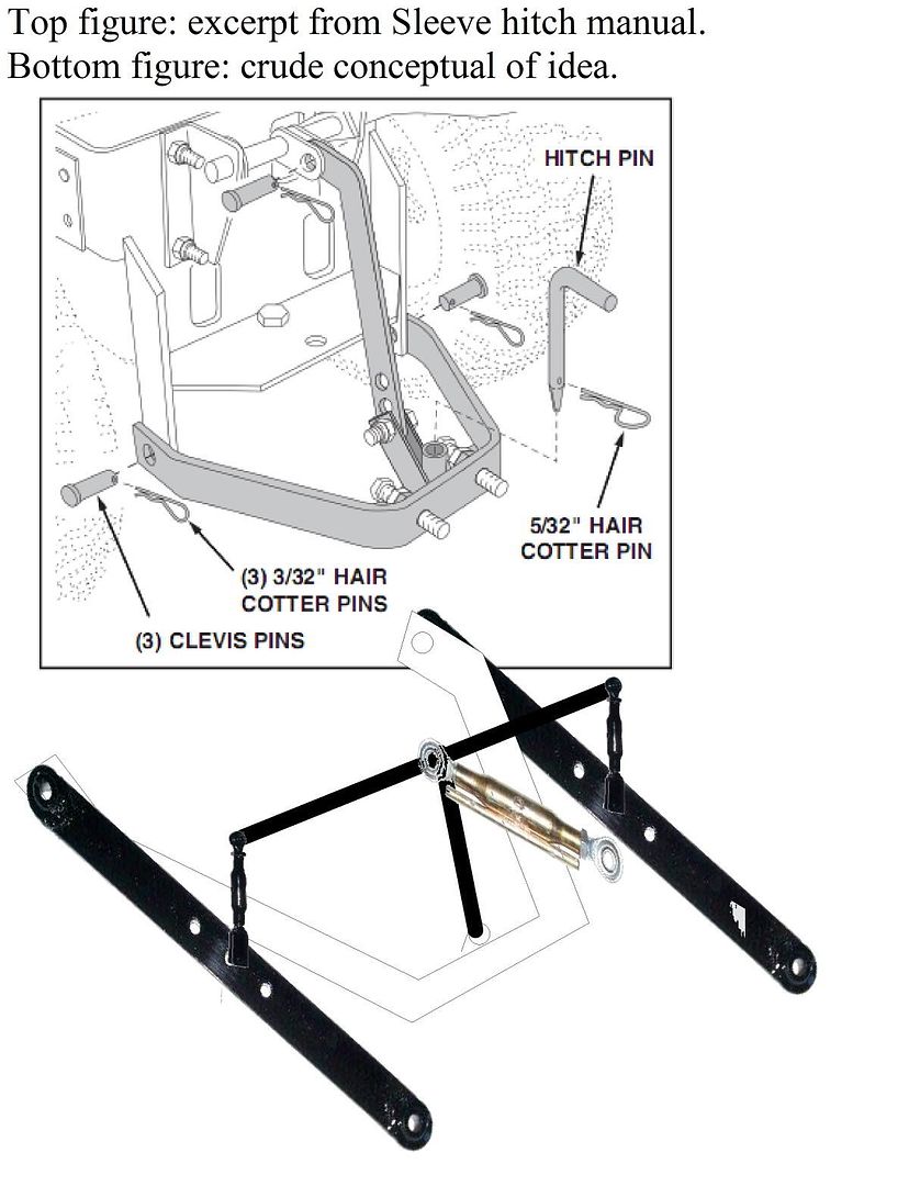 Convert Brinlysleeve Hitch To 3 Pt Yesterdays Tractors